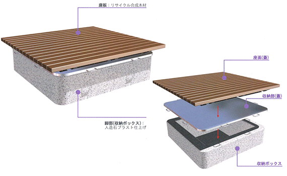 防災製品 収納付縁台 ベンチ 防災サイン等 防災製品のご案内 パブリックトイレ 浄化槽の販売代理店 有限会社トーワ