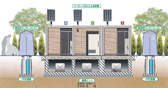 トイレ基礎（ビット式）イメージ