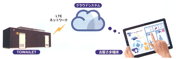 IoT概念図