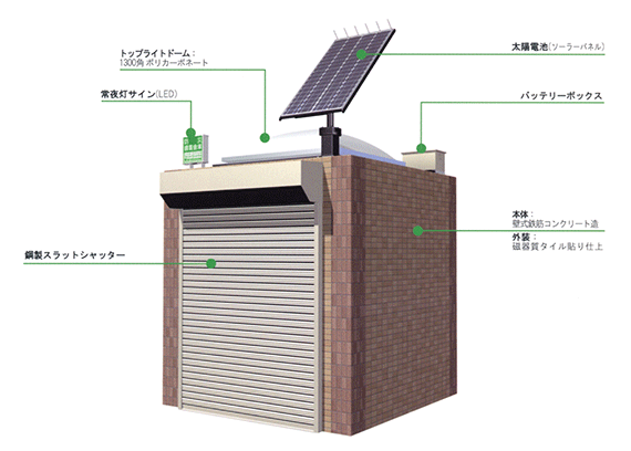 防災備蓄倉庫［SAIKORO UNIT］の製品例