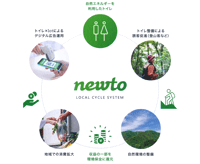 耐震性貯水槽・飲料水兼用型・防火タイプ