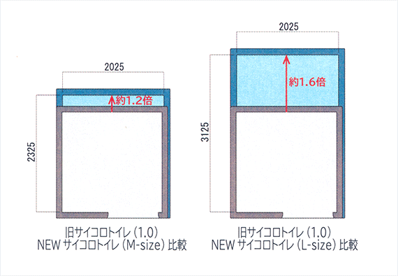 室内空間比較