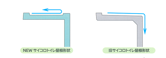 雨水対策陸屋根