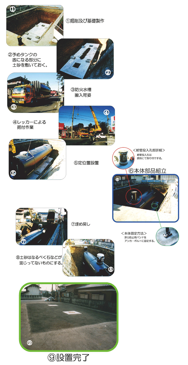 密閉式貯水槽工事例