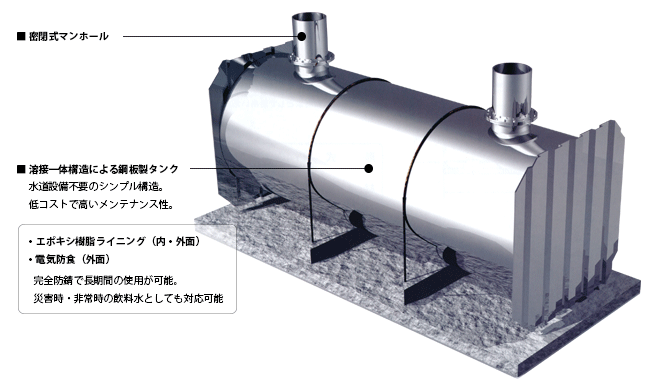 密閉式耐震性貯水槽